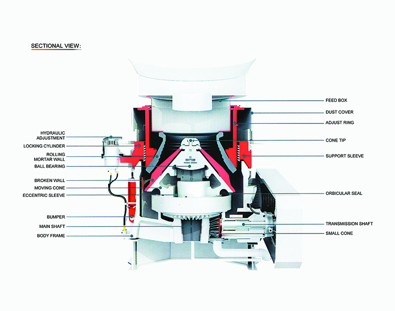 HPD Multi Cylinder Hydraulic Cone Crusher 拷贝 HPD Multi -Cylinder Hydraulic Cone Crusher 拷贝