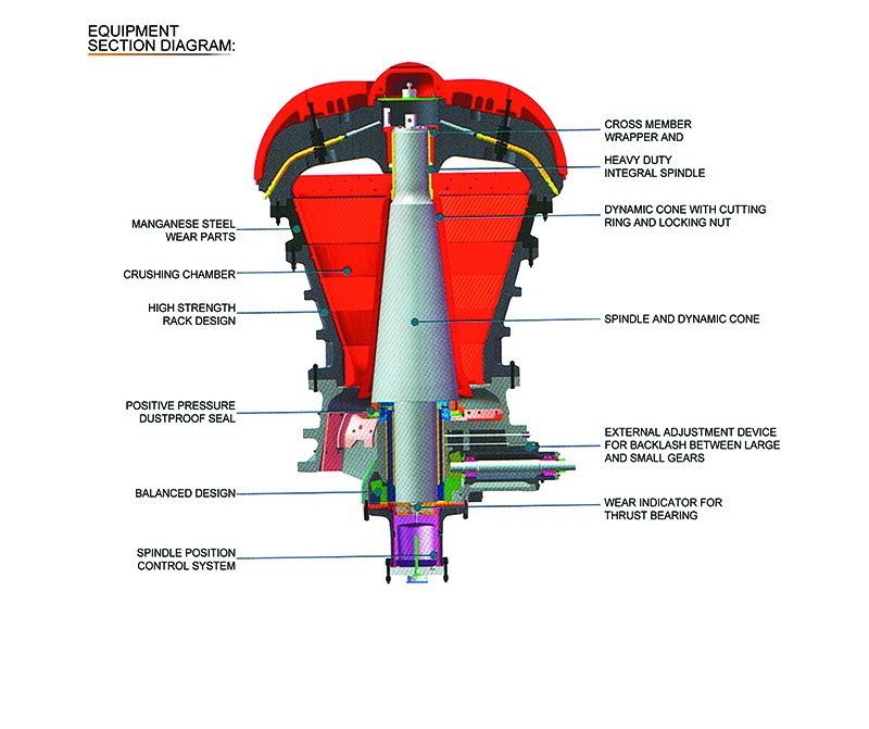 HPX High-efficiency Hydraulic Gyratory Crusher 拷贝 HPX Alta eficiência Giratória Hidráulica Crusher 拷贝