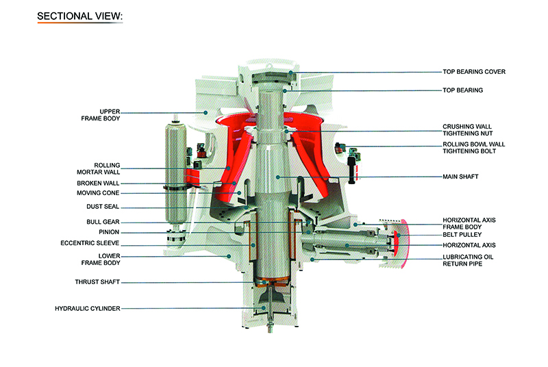 HPS Single Cylinder Hydraulic Cone Crusher 拷贝 HPS cilindro único cilindro hidráulico cutuador 拷贝