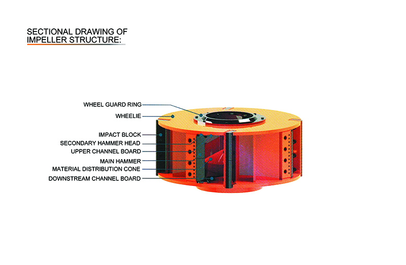 HPL Vertical Impact Crusher 拷贝 Triturador de impacto vertical de HPL 拷贝